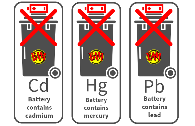 Batteriehinweis